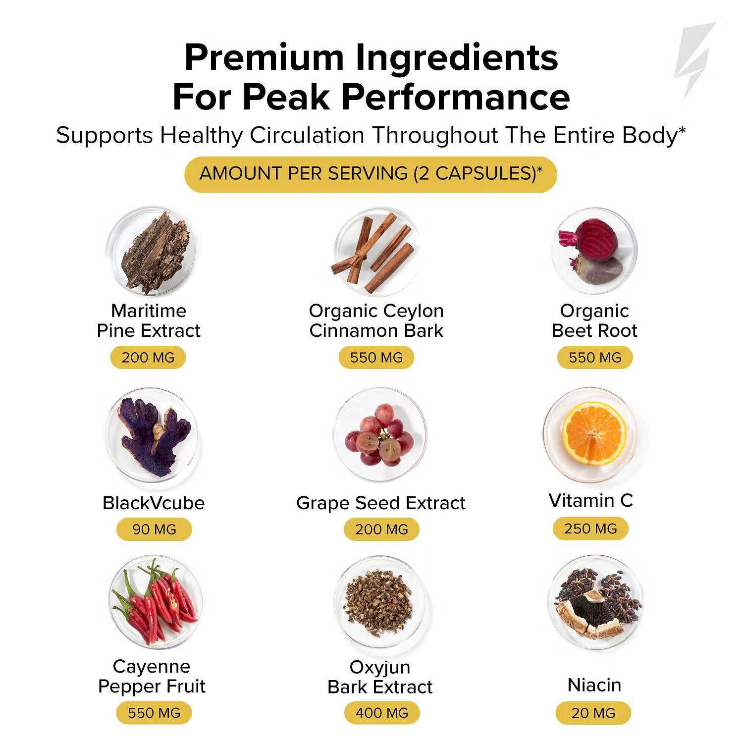Promotional graphic for a supplement showing the text 'Premium Ingredients For Peak Performance' and listing nine ingredient callouts with amounts per serving: Maritime Pine Extract, Organic Ceylon Cinnamon Bark, Organic Beet Root, BlackVcube, Grape Seed Extract, Vitamin C, Cayenne Pepper Fruit, Oxyjun Bark Extract, and Niacin.